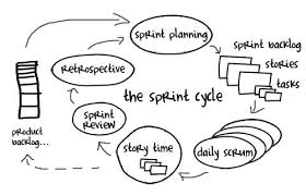 the sprint cycle